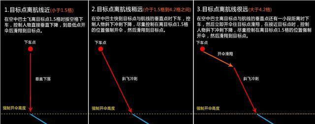 《以堡垒之夜为例，新手必知实战技巧》（15个段落详解堡垒之夜游戏实战技巧）