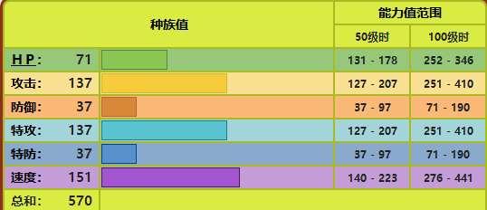 《宝可梦朱紫弃世猴配招攻略》（选择合适的技能让你的猴兽更强大）