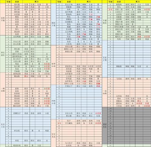 江湖悠悠二级轻功升级攻略（从零到一）