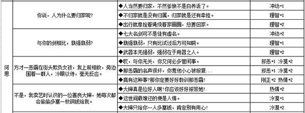 《江湖悠悠》何思挑战攻略（挑战何思）