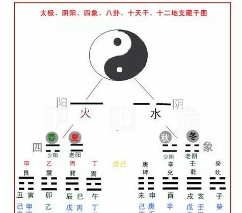 《九重试炼两仪环的强度解析及游戏中的应用》（探究九重试炼两仪环的力量之道）