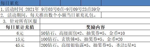 《卡卡保皇钻石获取攻略及消费指南》（玩转游戏世界）