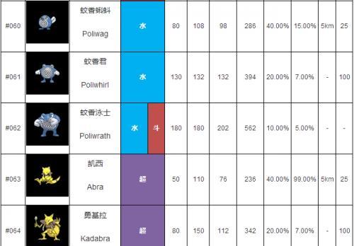 《口袋联盟精灵升级与超越玩法详解》（游戏中的战斗技巧和成长策略）