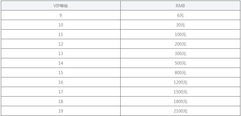 口袋联盟（掌握关键技巧）