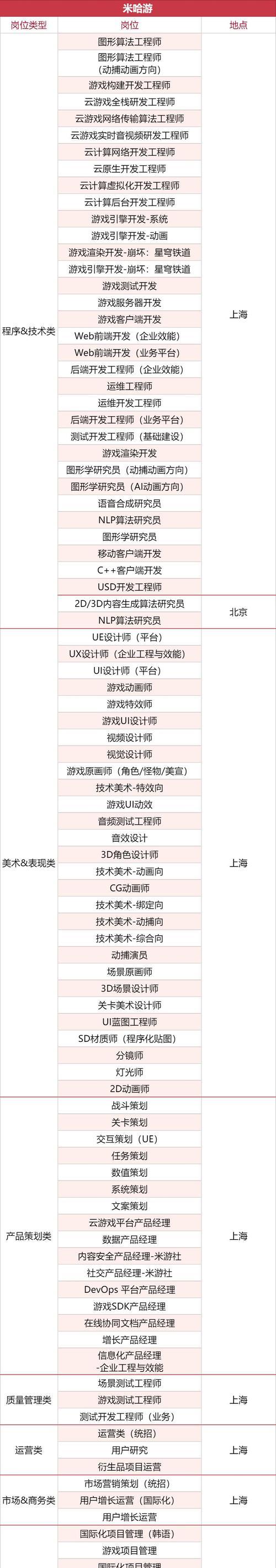 《龙之远征》攻略指南（带你揭开《龙之远征》通关之谜）