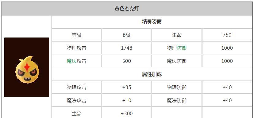 龙之谷手游学者技能高级剖析（深入解析学者技能）