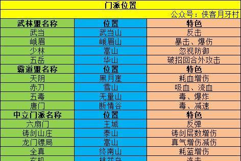 我的门派新手开局攻略