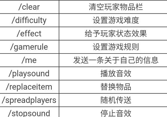 我的世界命令方块指令（利用创造力和技巧）