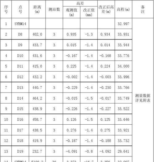 星耀少女第内芙图鉴（揭秘第内芙观测公式游戏中的秘密探索）