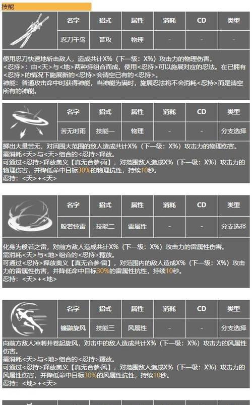 深空之眼觅影神格搭配攻略（揭秘神格组合）