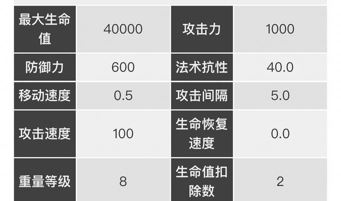 《明日方舟黑键精二材料最新一览》（全面了解黑键精二材料的来源与用途）