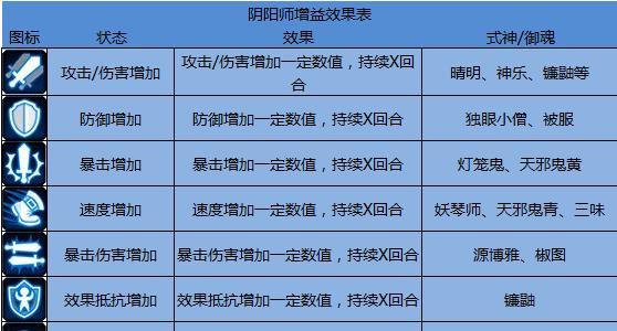 《阴阳师叠叩效果全面解析》（深入剖析阴阳师中的叠叩效果）