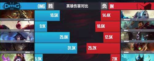 《2024年LPL春季赛3月积分榜一览表及赛况分析》（王者之战再度点燃）