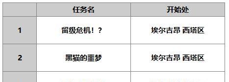 培养霞诺的技能（以游戏为主）