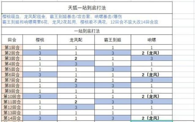 美食与猜谜的盛会——以食物语华灯盛会猜灯谜答案一览（游戏中的味蕾与智慧交织）