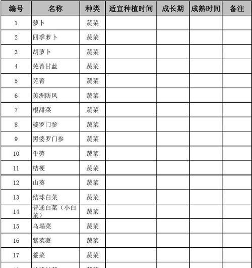 《以食之契约》游戏全食材掉落地点一览（发掘美味尽在手中）