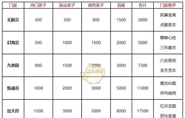 2024最新一览（用数据解析）