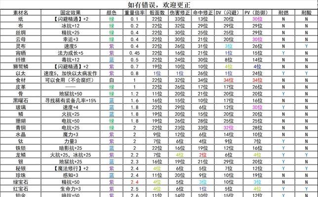 《以伊洛纳宠物技能合成大全——探索宠物基因合成的无限可能》（揭秘宠物技能合成的奥秘）