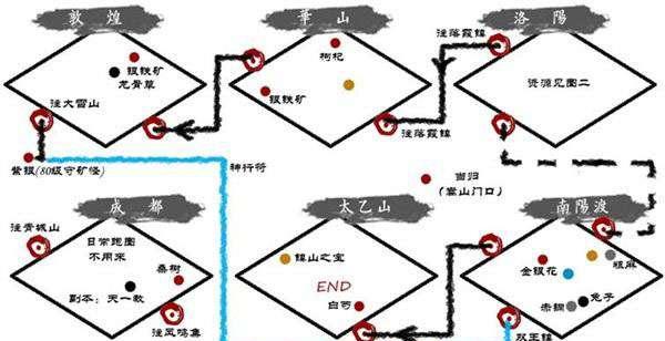 烟雨江湖粗麻采集位置汇总？获取方法及作用是什么？