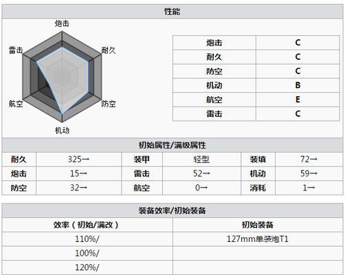 碧蓝航线斯彭斯图鉴攻略？如何评价斯彭斯的性能和技能？