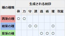 一血万杰五德猫的技能和属性是什么？如何评价其英杰技能表现？