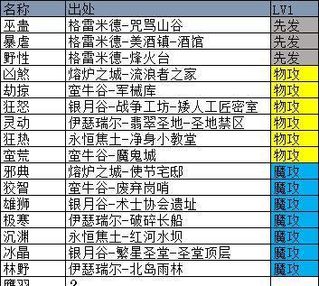 地下城堡3元宵活动奖励有哪些？如何获取全部奖励？