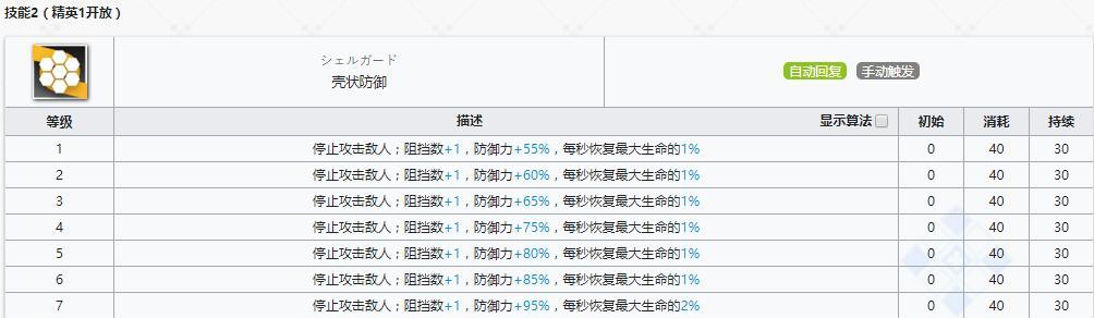 明日方舟古米精英化需要哪些材料？古米的性能如何？