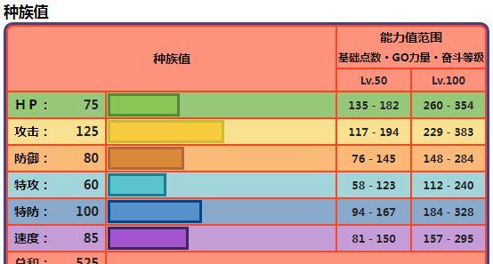 宝可梦朱紫苍炎刃鬼技能表一览？如何查看所有技能详情？