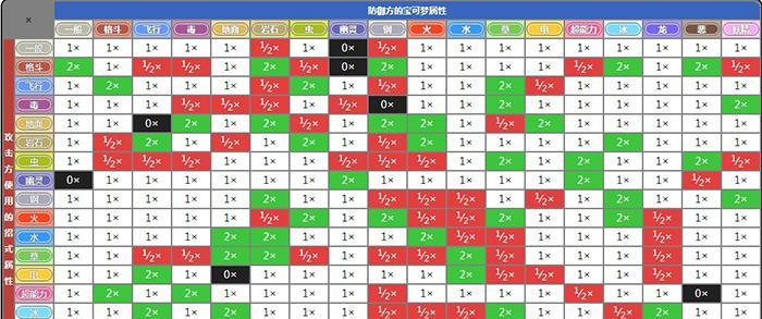 宝可梦朱紫苍炎刃鬼技能表一览？如何查看所有技能详情？