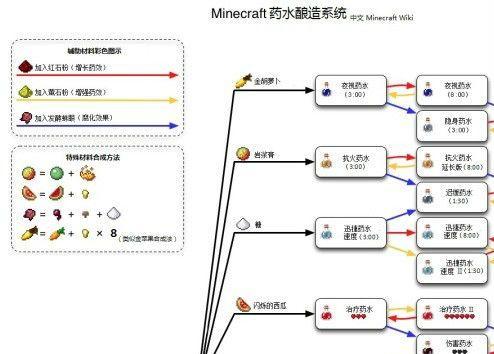 《我的世界》中石头如何合成？合成表完整指南是什么？