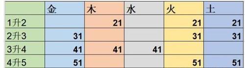 《想不想修真》游戏混沌海位置介绍？如何到达混沌海？