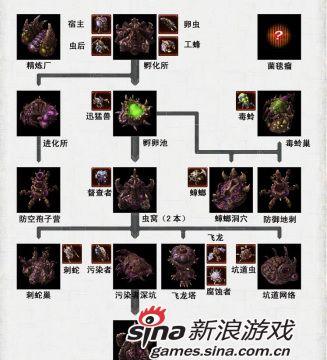 《星际2》PVS虫族单矿速Roach流打法是什么？如何有效应对？