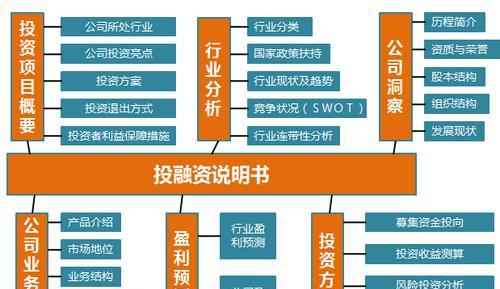 我国金融学与世界其他国家的差异原因何在？