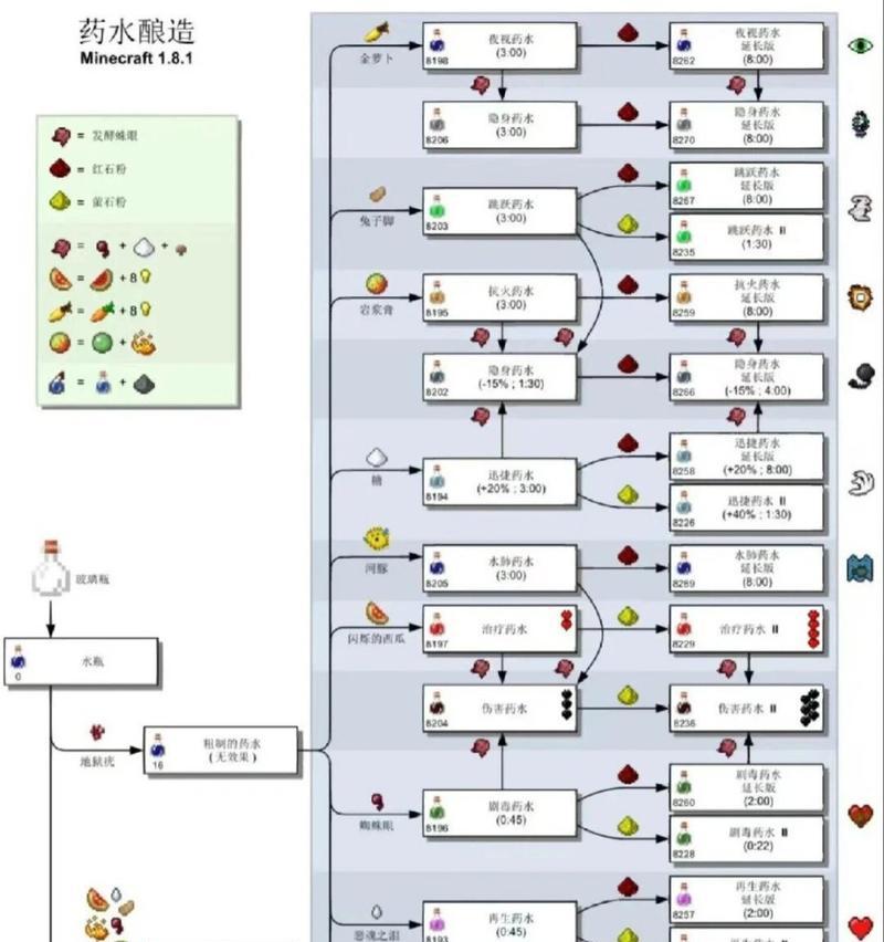 我的世界生成满血马的方法是什么？步骤详解？