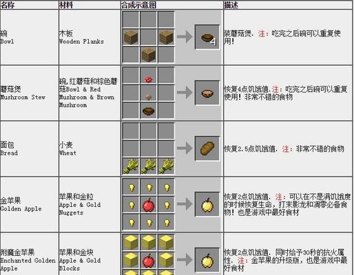 我的世界生成满血马的方法是什么？步骤详解？