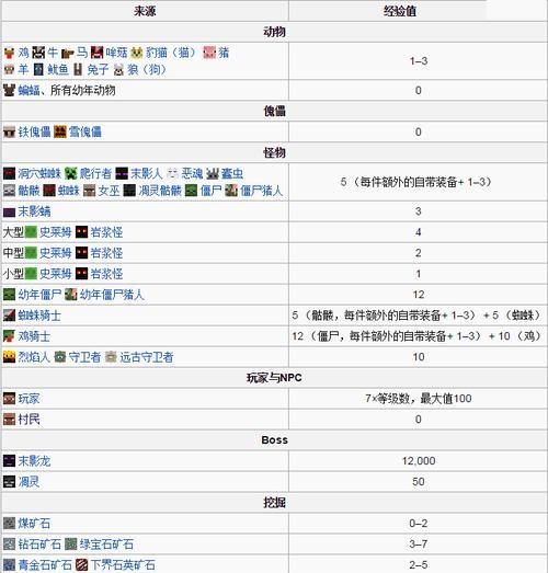 我的世界原版生存中如何获得最高经验值？有哪些高效获取经验的方法？