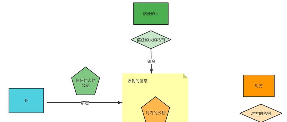 解除设备信任认证的步骤是什么？