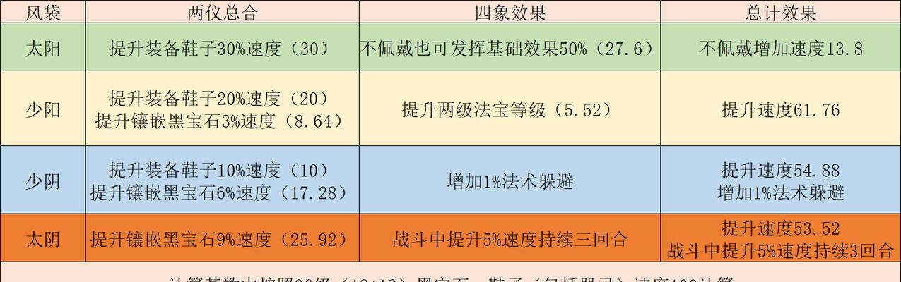 梦幻西游哪个区的打造书价格最高？价格差异原因是什么？