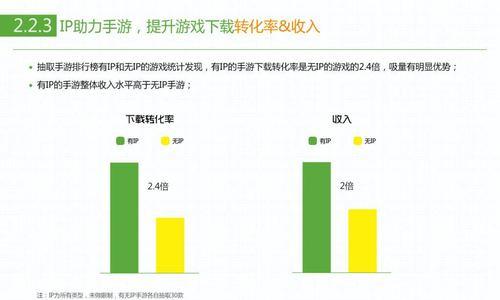 互联网行业与手游代理之间存在哪些类型的联系？