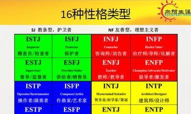 洛克王国心灵北辰最适合哪种性格？如何培养？