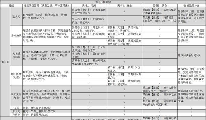 诛仙手游鬼王斩加点推荐？鬼王斩技能如何加点最有效？