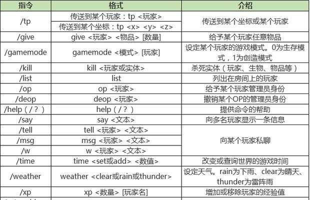 我的世界手机版可以用指令给生物装备吗？如何使用指令？