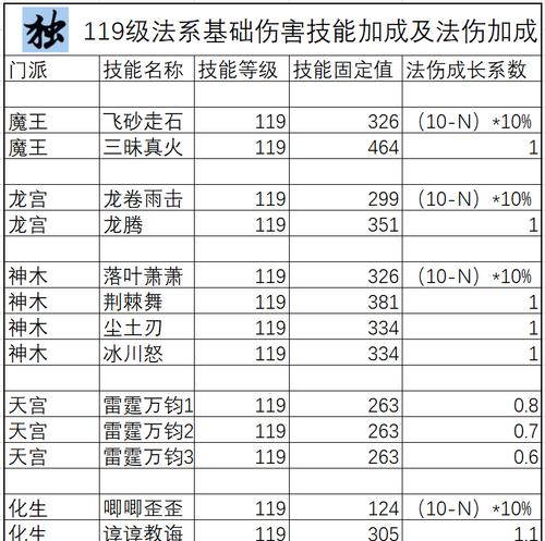 梦幻西游中兽医任务的完成方法是什么？需要哪些步骤？