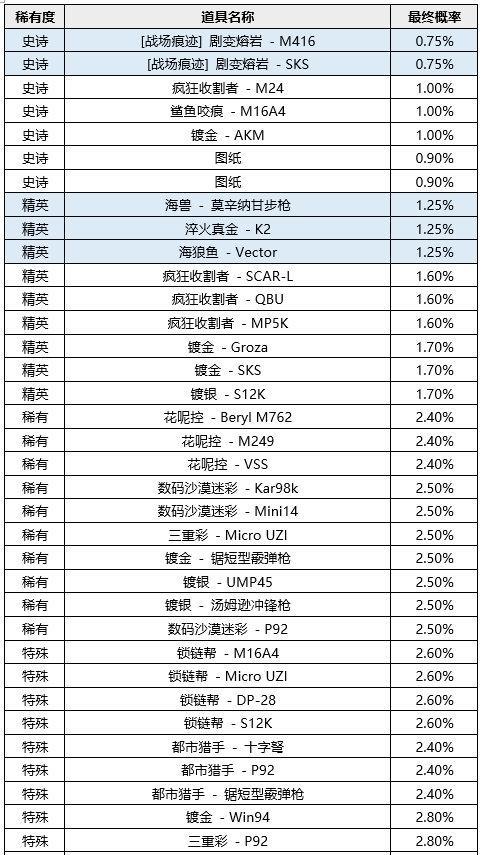 绝地求生跨平台组队方法是什么？