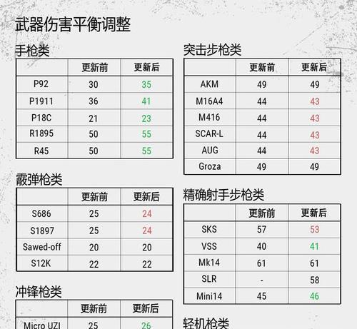 绝地求生中升级枪动作的获得方法是什么？