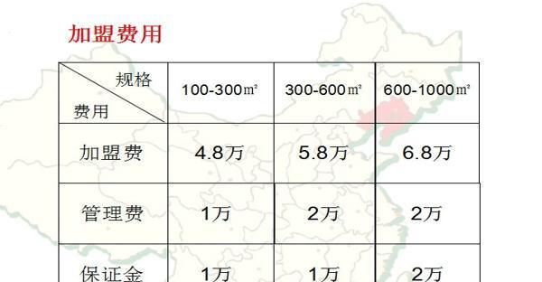 王者荣耀宠物满级需要多少费用？