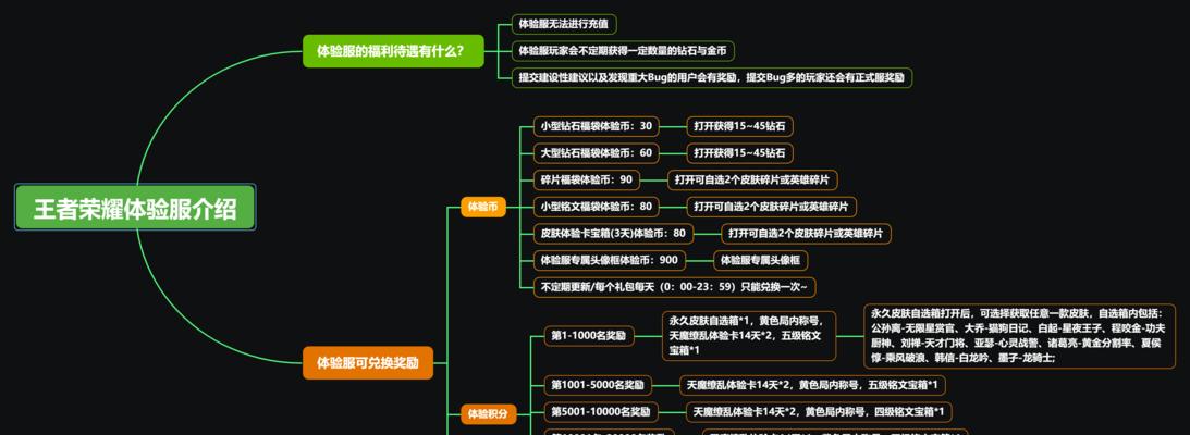 王者荣耀体验服怎么获得？体验服与正式服有何不同？