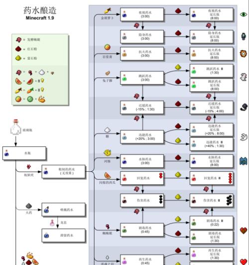 我的世界案件调整方法是什么？如何设置我的世界案件？