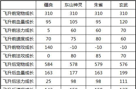 在《问道》中如何寄售角色？寄售角色的步骤和注意事项是什么？