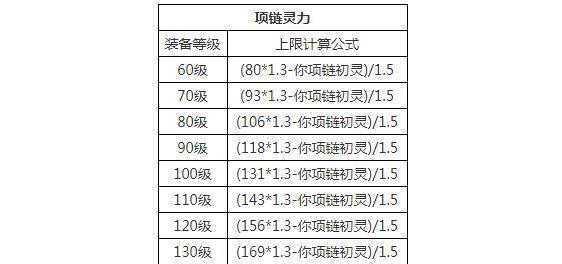 梦幻西游东海龙宫帮派怎么加点？如何优化属性分配？